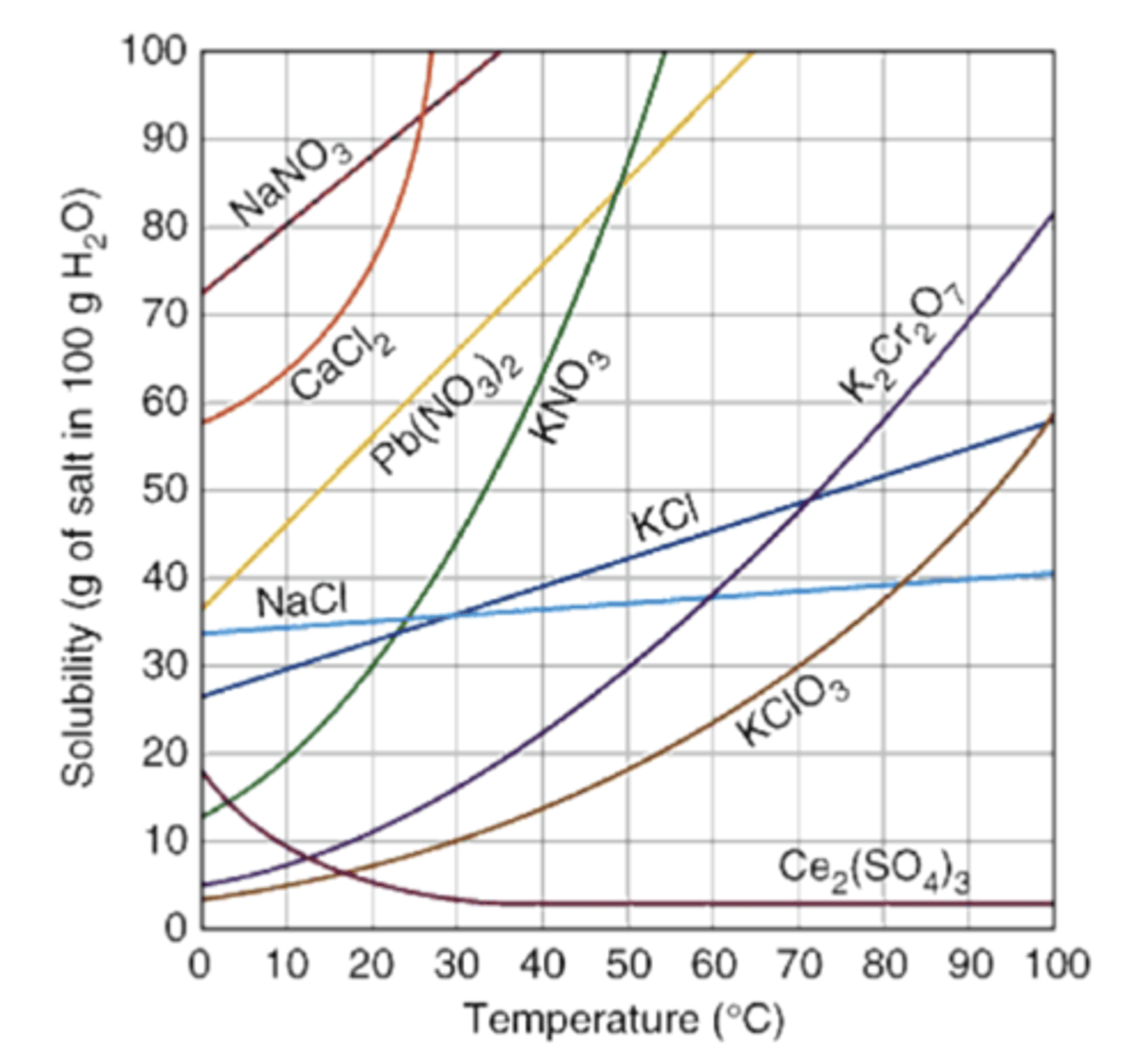 <p>Unsaturated</p><p>Saturated</p><p>Supersaturated</p>
