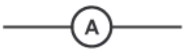 <p>measures current</p><p>connected in series</p>