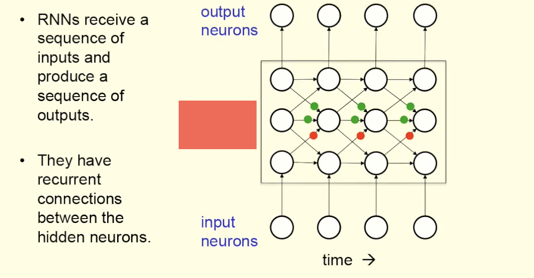 <p>(4) What goes here?</p>