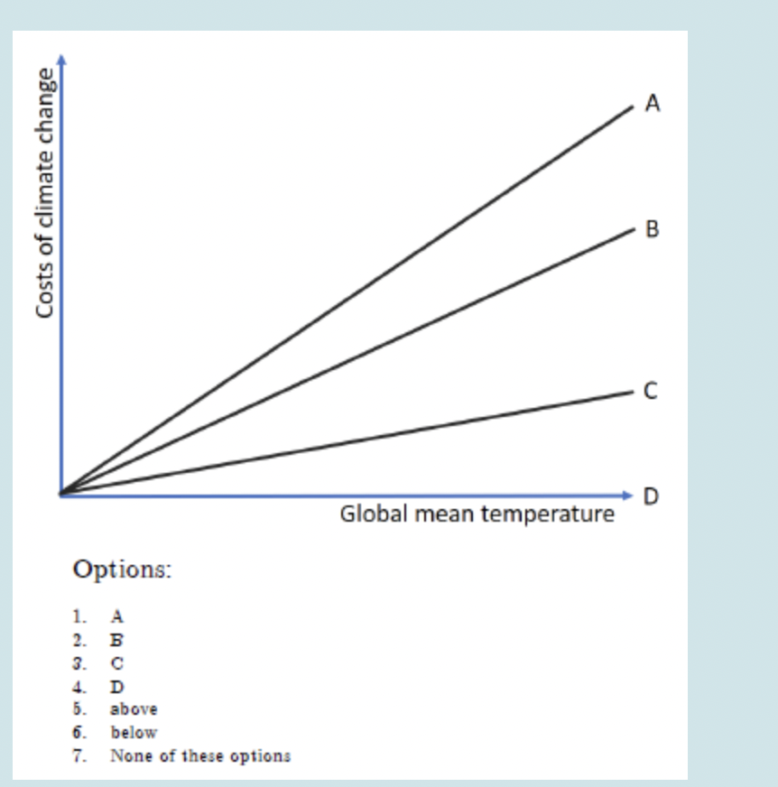 <p>How do you calculate net benefit adaption and what is it? </p>