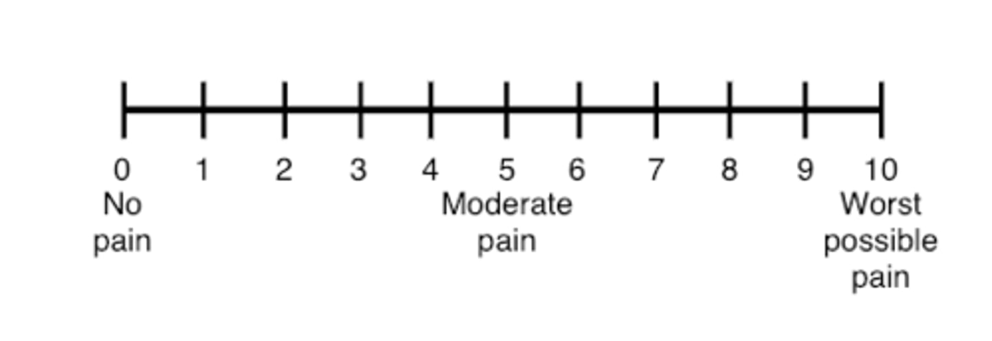 <p>It assigns numerical values to self-reported and verbally rated pain levels, ranging from 0 (no pain) to 10 (worst possible pain)</p><p>1 to 3 is considered mild pain</p><p>4 to 6 is moderate pain</p><p>7 to 10 is considered severe pain</p><p>Used for adults and children (&gt;9 years old) in all patient care settings who are able to use numbers to rate the intensity of their pain</p>