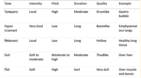 <p>Remember this chart</p>