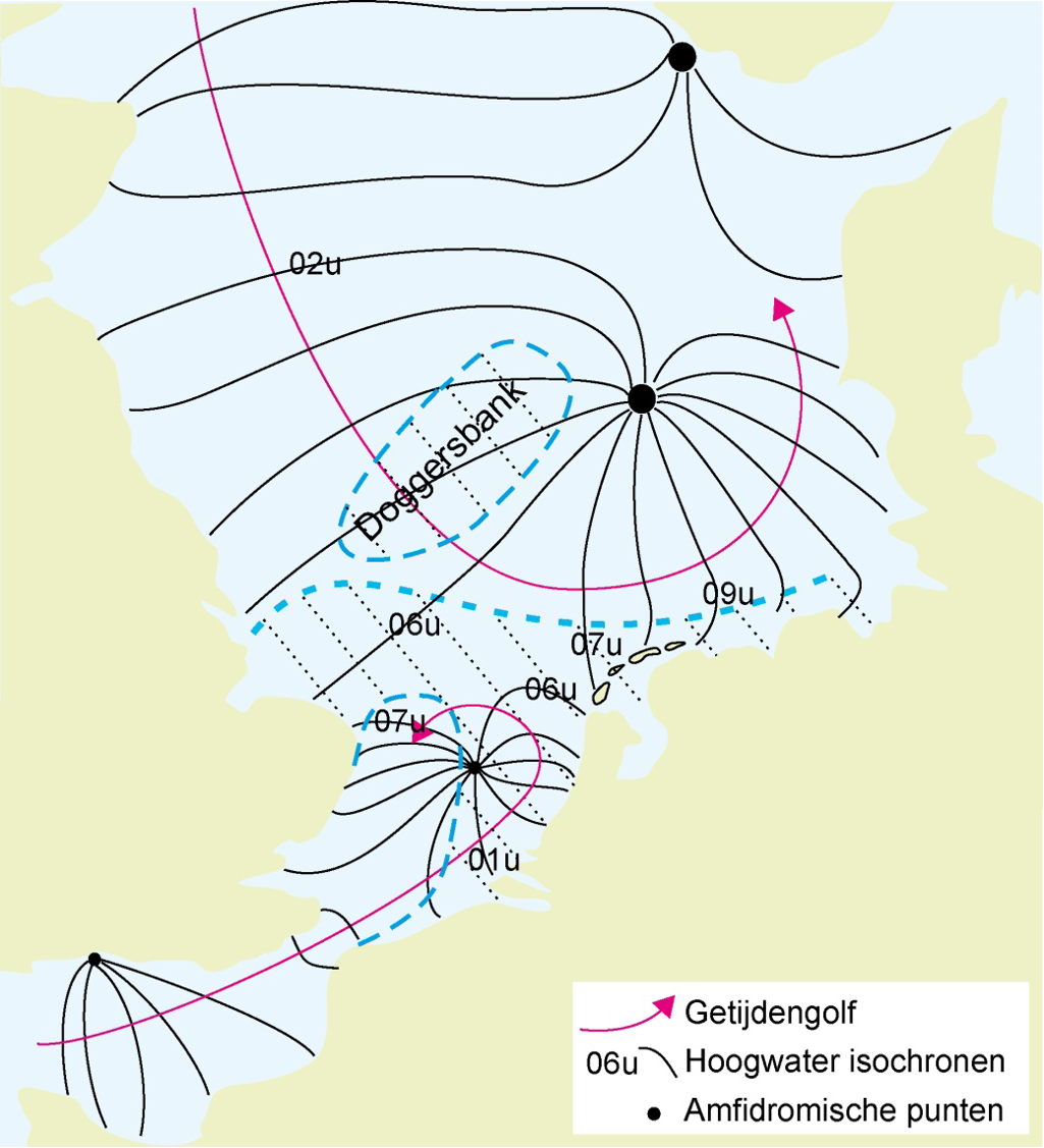 Punten waarbij het getij minimaal is