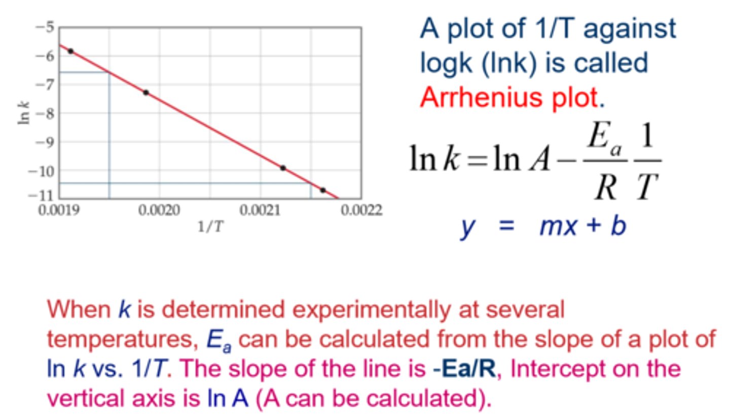 <p>In chemical reactions, atoms must transition from one energy state A in which its energy is εa to B state in which its energy is εb.</p><p>In an equilibrium, the distribution between those states is calculated: nA/nB =e^-(εA-εB/kT).</p><p>The ratio na /nb = K (equilibrium constant)</p><p>The Arrhenius plot illustrates a logarithmic relationship between the K and the 1/T.</p><p>The slope of the graph gives the energy distribution between the two states.</p>