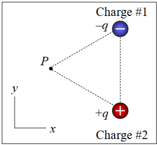 <p>Two point charges and a point P lie at the vertices of an equilateral triangle as shown. Both point charges have the same magnitude q but opposite signs. There is nothing at point P. The net electric field that charges #1 and #2 produce at point P is in</p><p><span>A. the +x-direction</span></p><p><span>B. the -x-direction</span></p><p><span>C. the +y-direction</span></p><p><span>D. the -y-direction</span></p><p><span>E. none of the above</span></p>