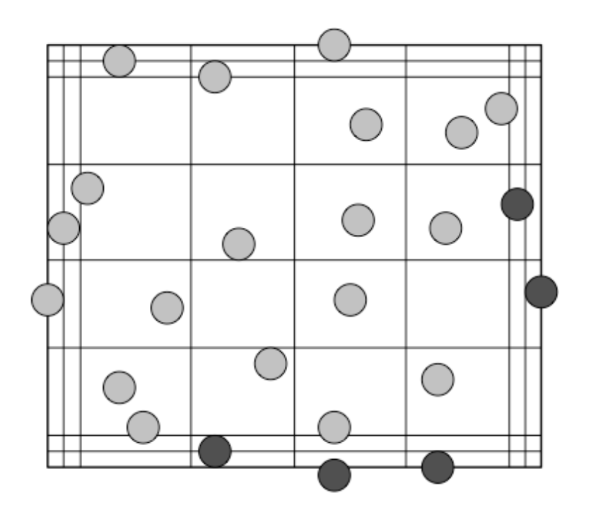 <p>count cells touching top and left but not right or bottom middle line</p>