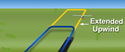 <p>The best place to establish spacing in the pattern is on the upwind or departure leg, simply extend the?</p>