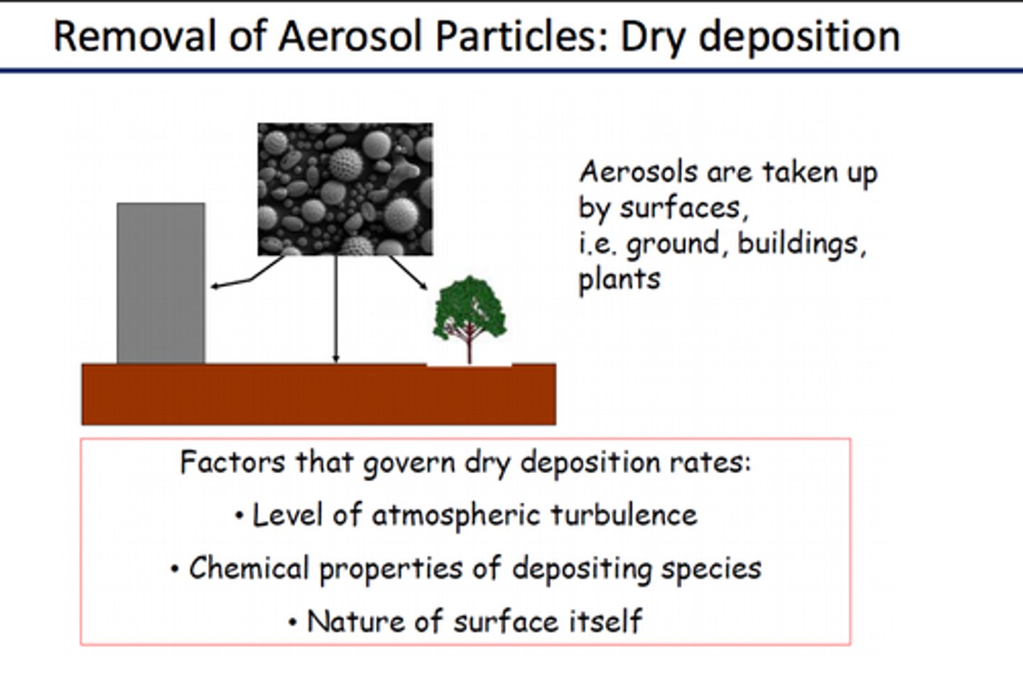 <p>- dust and gases</p>