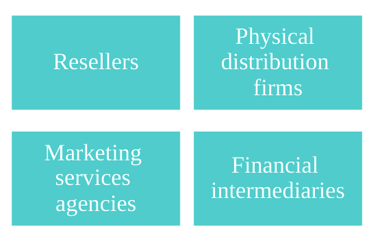 marketing intermediaries 