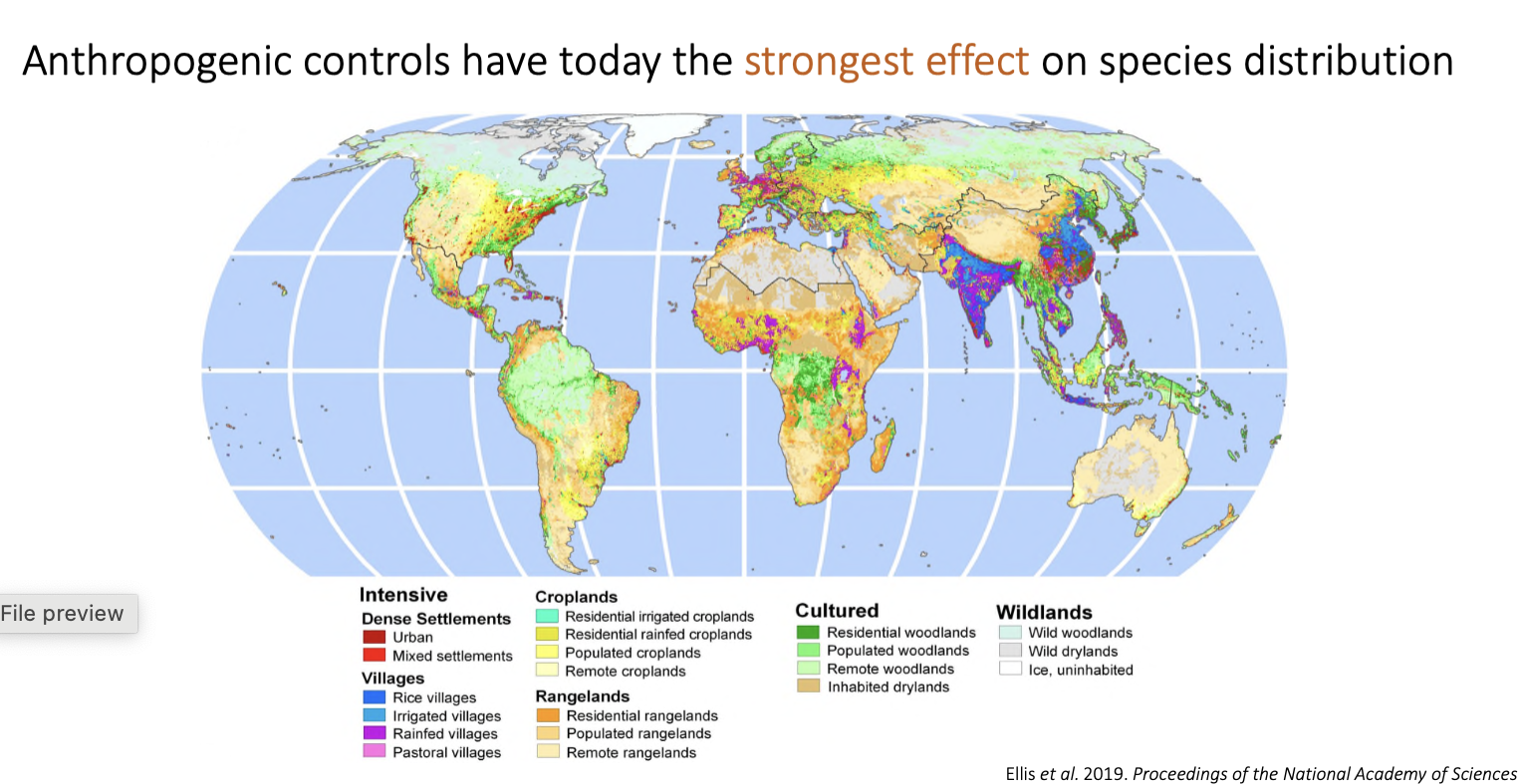<p>Human activities influence species distributions. </p>