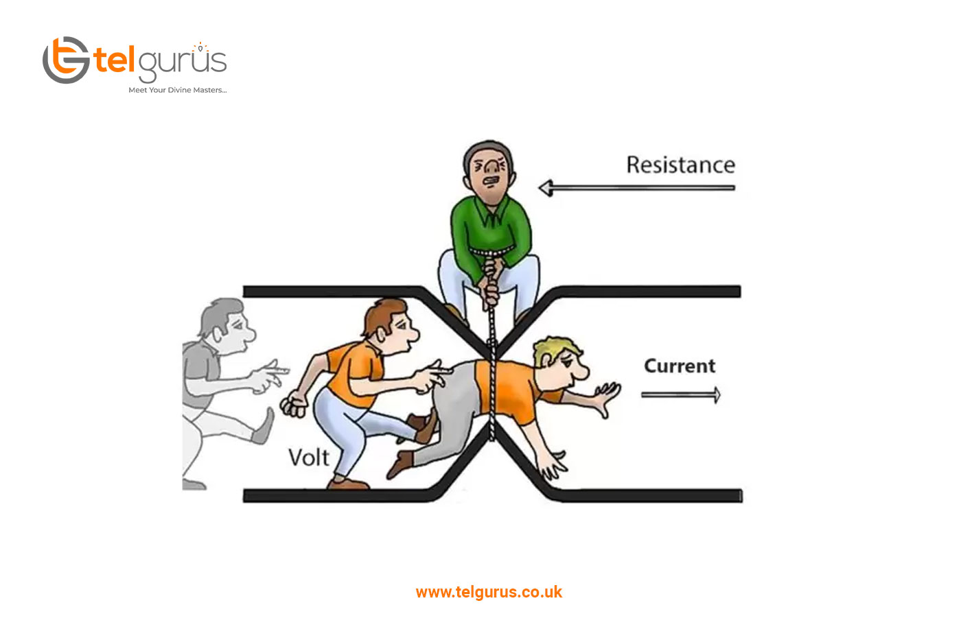 <p><strong>resistance</strong></p><p><span><strong><em>noun</em></strong></span></p><p><span><strong>uk</strong> /rɪˈzɪs.təns/ <strong>us</strong> /rɪˈzɪs.təns/</span></p>
