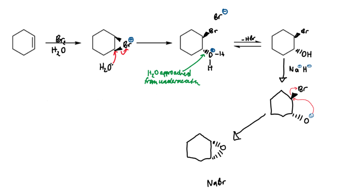 <ul><li><p>bromonium ions can also react with other nucleophiles</p></li><li><p>reaction with water gives a trans-bromohydrin</p></li><li><p>bromohydrins provide a synthetic route to epoxides</p></li></ul><p></p>