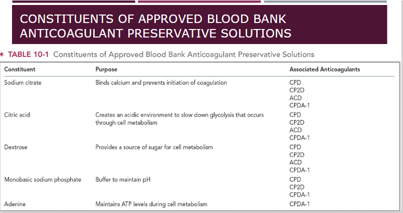 <p>purpose of anticoagulant preservative solutions</p>