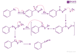 <p>A detailed, step-by-step explanation of how a chemical reaction occurs.</p>