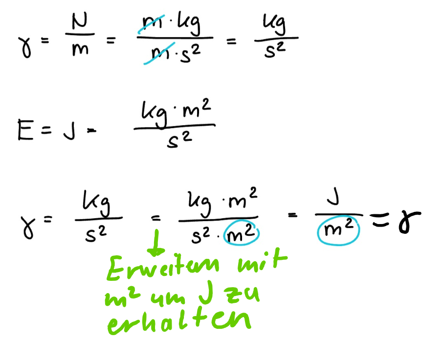 <p>Die Oberflächenspannung (<span>$$\gamma$$ </span>) gibt an, wie viel Energie (J) aufgebracht werden muss, um einen Quadratmeter neuer Oberfläche ($$m² $$) zu erschaffen. Bei der Keimbildung entsteht eine neue Grenzfläche zwischen dem Partikel und der Umgebung. Da Gamma eine Energiedichte pro Fläche ist, kostet das Erschaffen dieser neuen Fläche Energie. Das System "wehrt" sich zunächst dagegen, weshalb man eine Energiebarriere (Aktivierungsenergie) überwinden muss, damit der Keim stabil bleibt.</p><p>"Mathematisch ausgedrückt bedeutet das: Die aufzubringende Oberflächenenergie (<span>$$\Delta G_{Oberfläche} $$</span>) ist das Produkt aus der neuen Fläche (<span>$$A $$</span>) und der Oberflächenspannung (<span>$$\gamma$$ </span>).</p><p>$$\Delta G_{Oberfläche} = A \cdot \gamma$$</p><p>(Bei einem kugelförmigen Keim also <span>$$4\pi r^2 \cdot \gamma$$ </span>). Dieser Term ist immer positiv und stellt somit die energetische Hürde dar."</p>