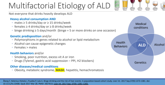 <ol><li><p>Heavy alcohol consumption AND</p></li><li><p>Genetic predisposition and/or</p></li><li><p>Health behaviors and/or</p></li><li><p>Other diseases/medical conditions</p></li></ol><p></p>
