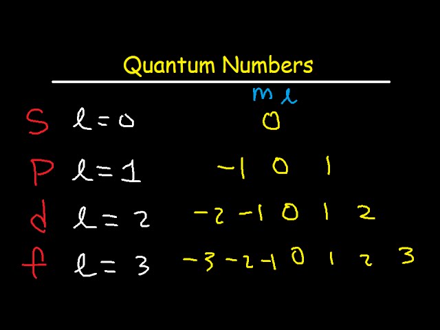 <p>l=0, s orbital. l=1, is p orbital. l=2, is d orbital. l=3, is f orbital.</p>