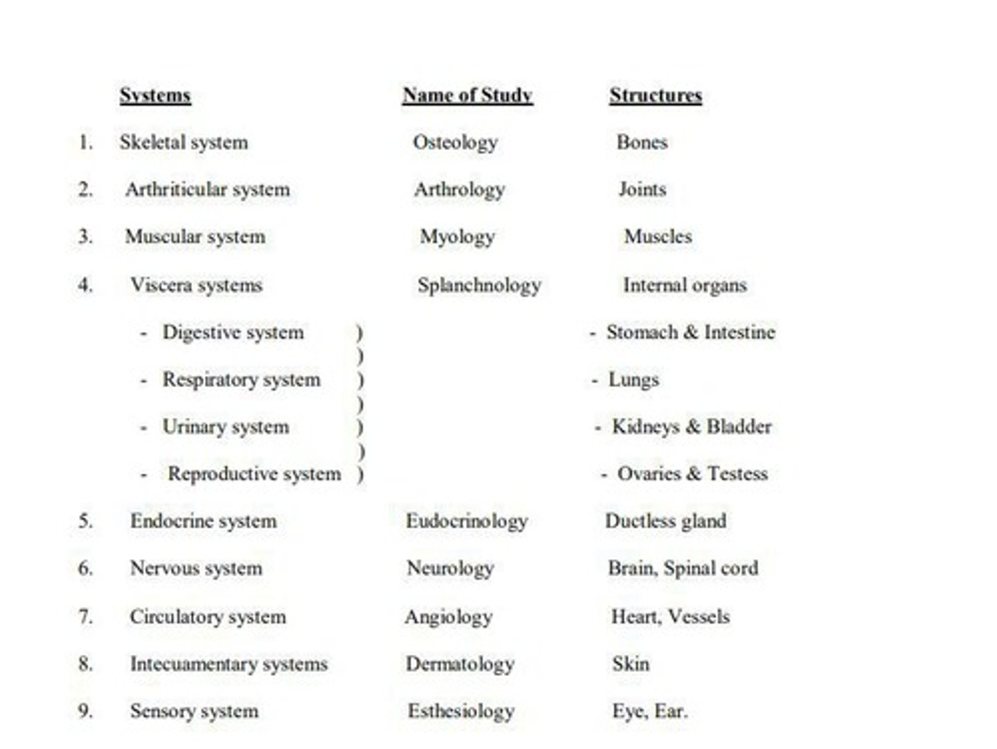 <p>Study of structures of the body according to the different systems of the animal's body.</p>