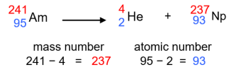 <p>Calculate the mass number and atomic number of newly formed nucleus on the right</p>