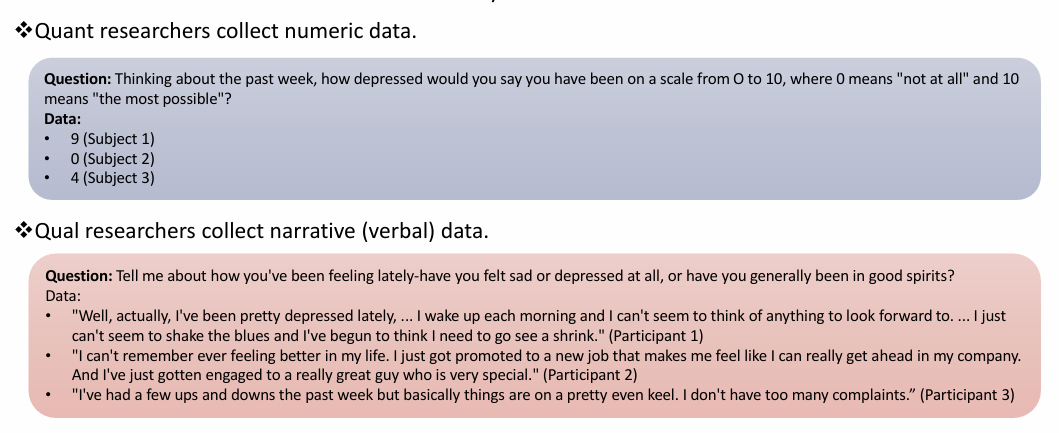 <ul><li><p>qual= data/narrative descriptions</p></li><li><p>quant=data/numerical values</p></li></ul><p></p>