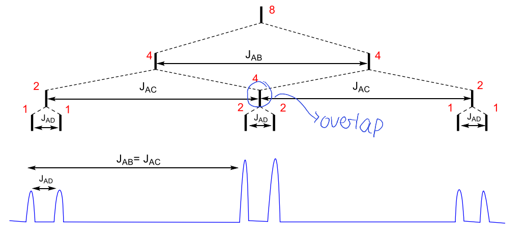 <p>ddd becomes dt </p>