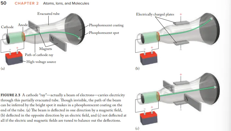 <p>after electricity passes through a CRT what does it transform into</p>