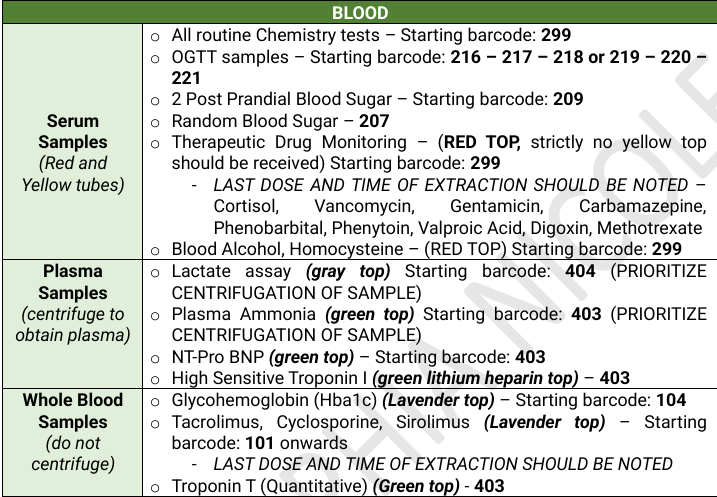 <p>Whole Blood Samples </p>