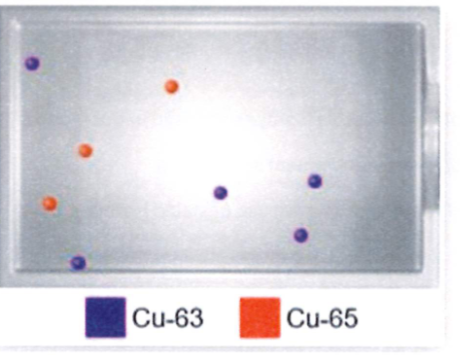 <p>Calculate the average atomic mass for the sample atoms shown below</p><p>a. 63.50 amu</p><p>b. 63.75 amu</p><p>c. 64.25 amu</p><p>d. 64.50 amu</p>