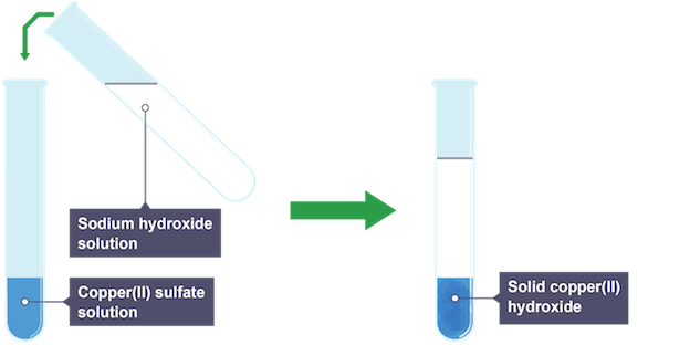 <p><span>when metal ions combine with hydroxide ions they form precipitates with characteristic colours</span></p>