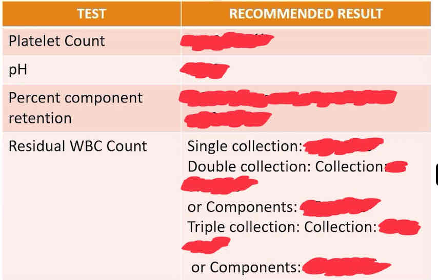 <p>PERFORMANCE CRITERIA FOR PLATELET CONCENTRATE COLLECTIONS</p>