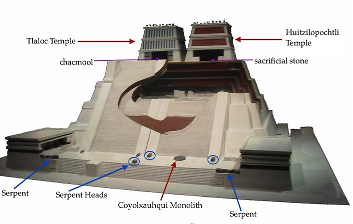 <p>templo mayor (reconstruction 1375-1520) </p>