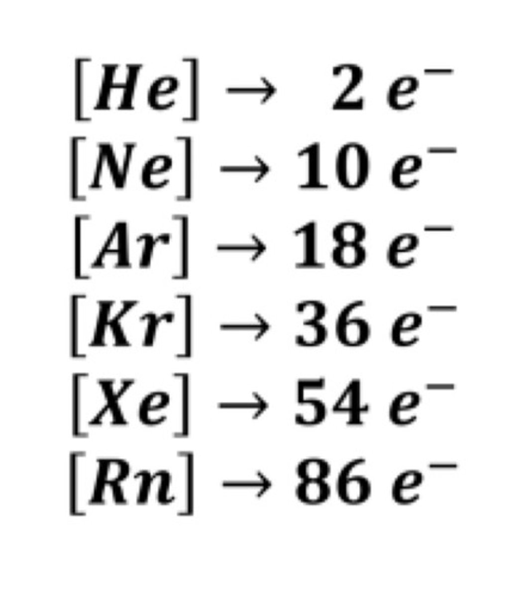 <p>an atom consists of the elemental symbol if the last noble gas prior to that atom followed by configuration of the remaining electrons</p>