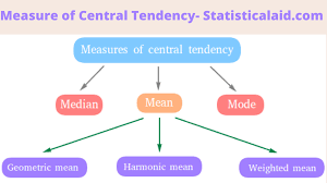 <p>Measure of central tendency</p>