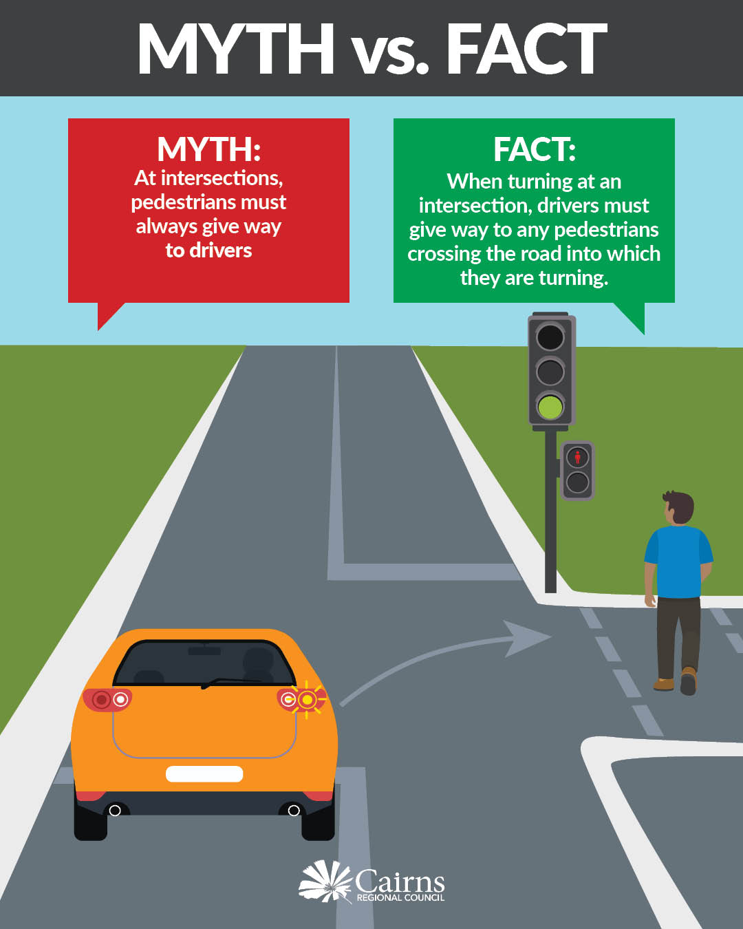 <p><strong>Should a pedestrian insist to cross the road on a “red-man” signal or without using designated crossing, you should still give way.</strong></p><p>Additionally, you should still pay special attention and take necessary precaution when noticing elderly or children on roadside pavement, as they are most vulnerable, since they might not judge and anticipate your approaching speed well.&nbsp;</p>