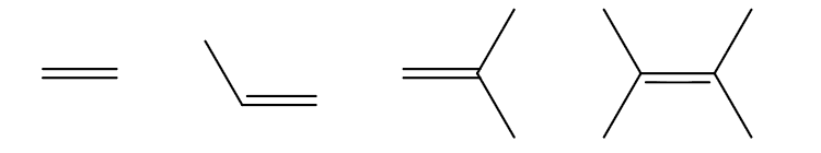 <p>Which is the most reactive and which is the least reactive in terms of alkene halogenation? Why?</p>