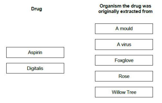 <p>Draw one line from each drug to the organism it was originally extracted from.(2)</p>