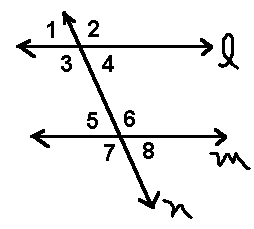 <p>Identify the same side exterior angles on the transversal</p>