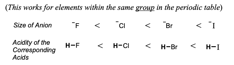 <ul><li><p>The negative charge of an anion is more stable if it is spread over a larger region of space</p></li><li><p>When we compare the elements in the same group in the periodic table, the size of the anion is more important than the electronegativity of the elements.</p></li></ul><p></p>