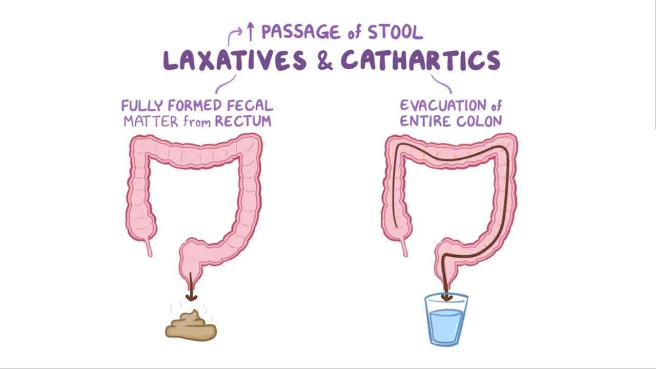 <p>Strong laxative</p>
