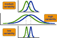 <p>Measures of variation</p>