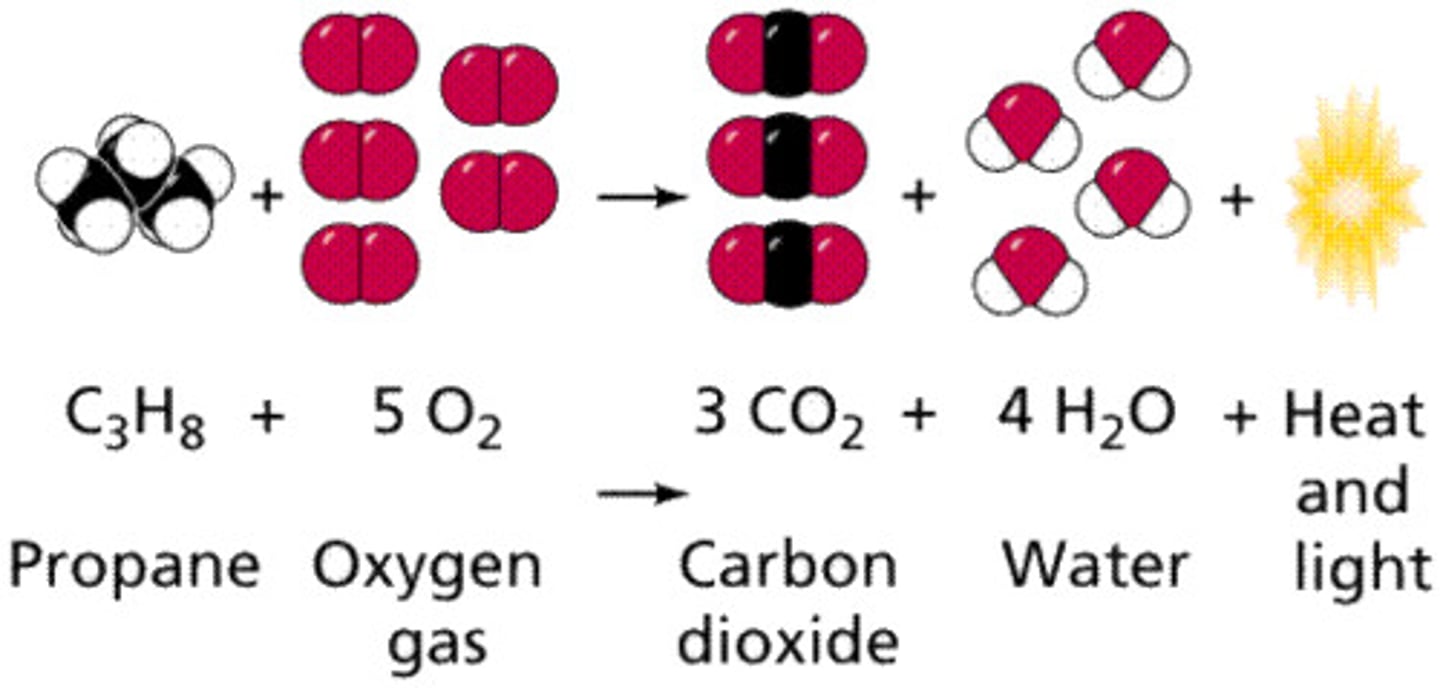 <p>Occurs when a fuel and an oxidant (typically oxygen) react, forming the products water and carbon dioxide ( If the fuel is a hydrocarbon).</p>