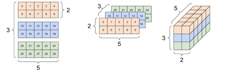 <p>What shape are the images? </p>