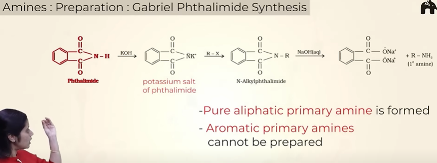 <p>note:</p><ul><li><p>only 1<sup>o </sup>amines can be formed </p></li><li><p>aryl amines cannot be prepared as the aromatic halide has resonance and partial double bond chr because of which the bond wont break easily </p></li></ul><p></p>