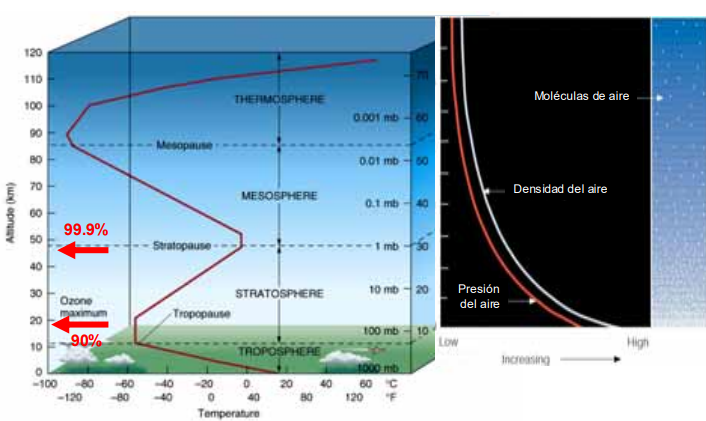 <p>sigue un patrón de variación de la temperatura, este es siempre igual en todo el planeta</p>