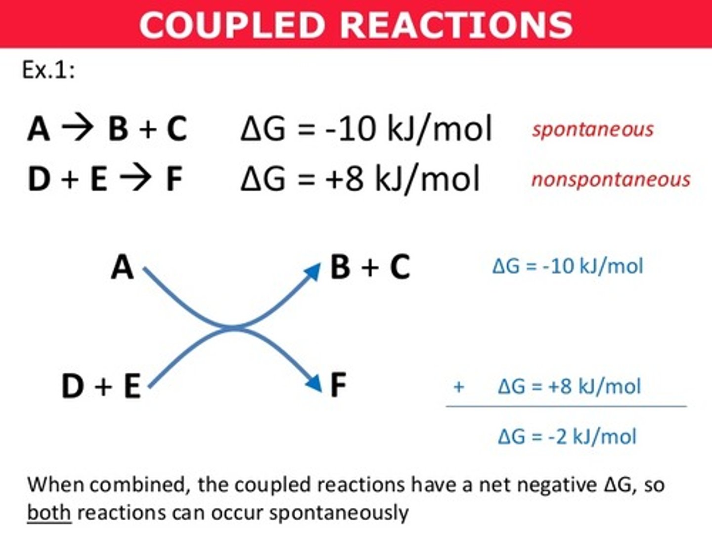 <p>True. Coupled reactions tend to occur simultaneously.</p>