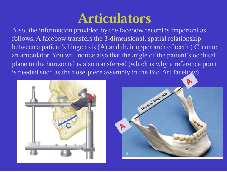 <p>the angle of the patients occlusal plane to the horizontal </p>