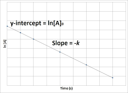 <p>what graph is this: 0, 1, 2 order</p>