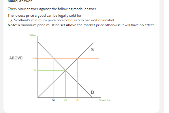 <p>-lowest price a good can be legally sold for </p>
