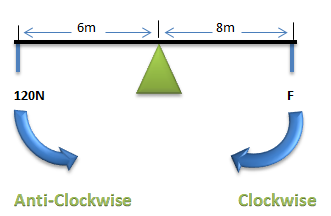 <p><strong>Rotational equilibrium </strong>is when the total torque acting on an object is zero, resulting in no angular acceleration. </p>