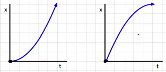 <p>Uniform acceleration appears as a parabola on a x-vs-t graph</p>